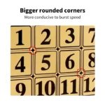 QIYI Magnetic intelligence sliding 15 Number puzzle - Image 2
